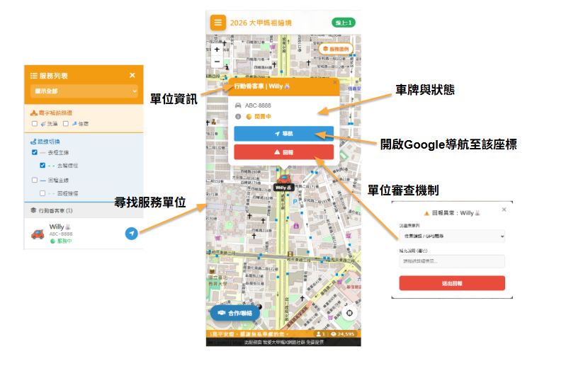 服務單位與動態回報教學